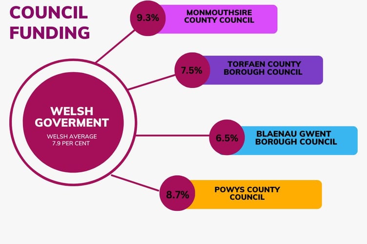 Chronicle graphic