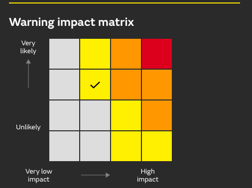 warning impact matrix