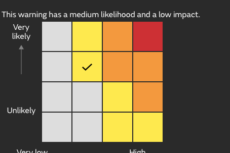 warning impact matrix