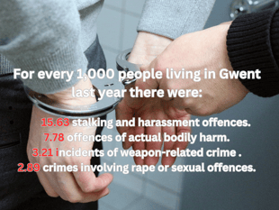 FRONT PAGE Serious crime on the increase in Gwent