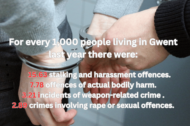 crime stats