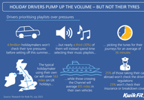 Summer road trip prep: Music over car checks