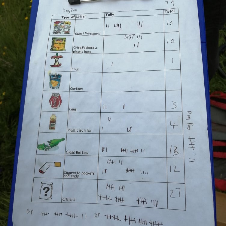 spotting checklist