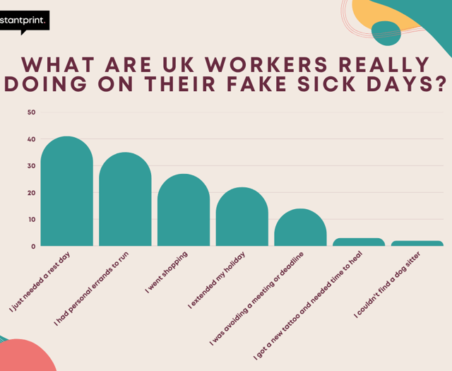 UK workers fake sick days for shopping
