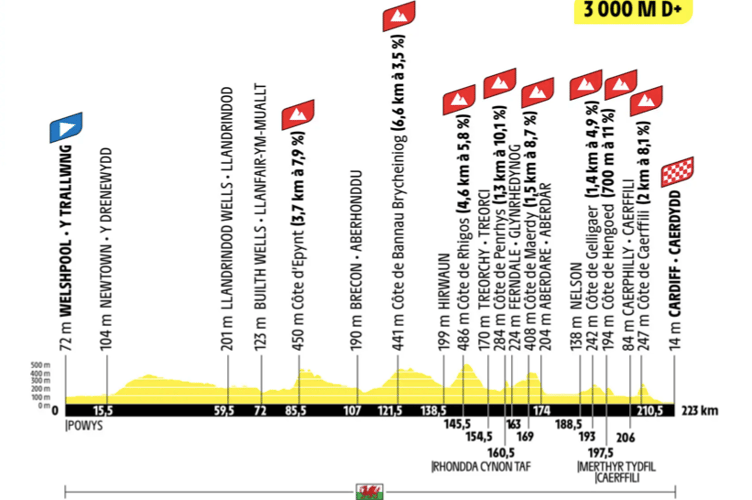 Tour de France stage 3 stage profile.